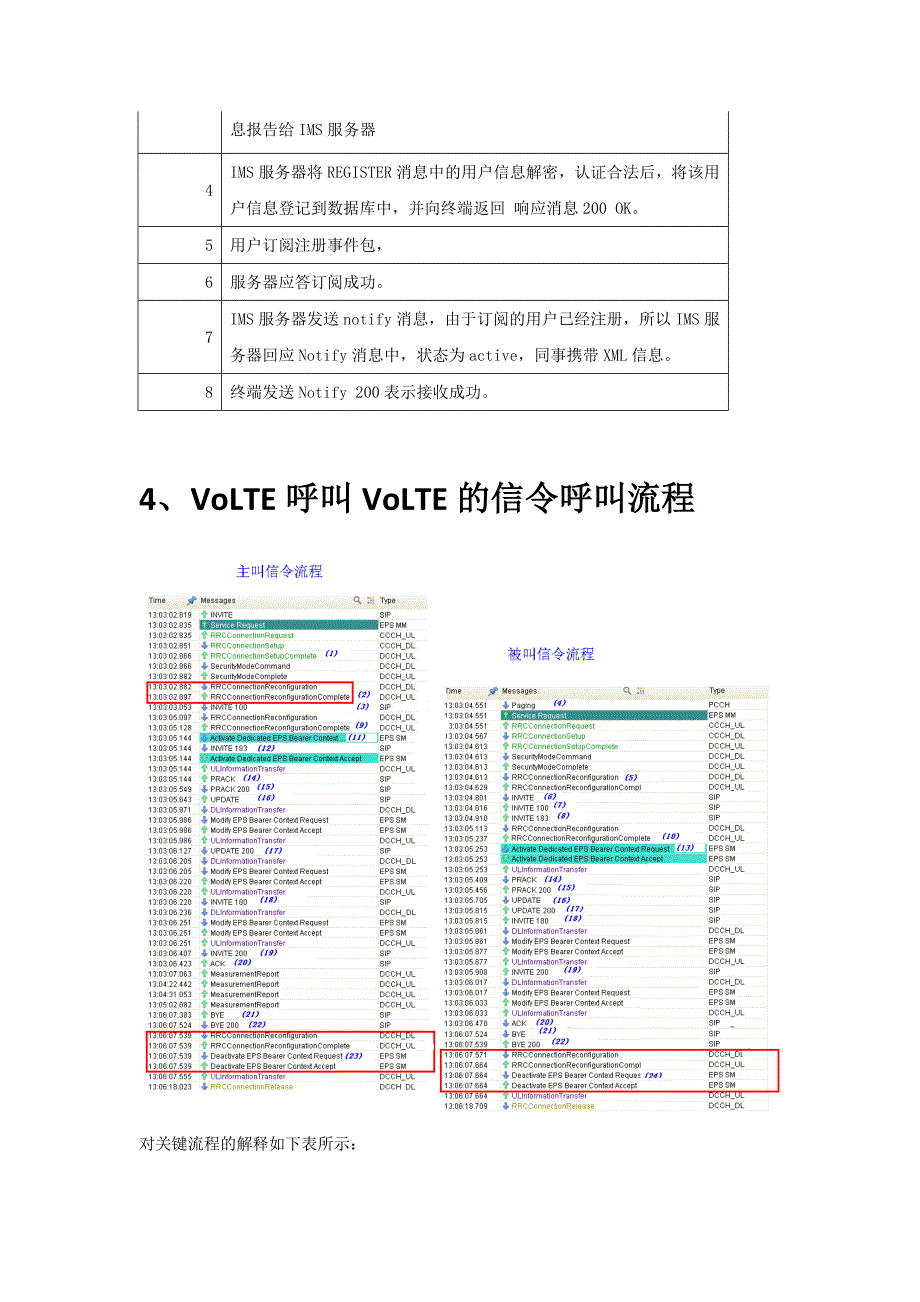 (完整word版)VOLTE知识点-推荐文档.doc_第3页