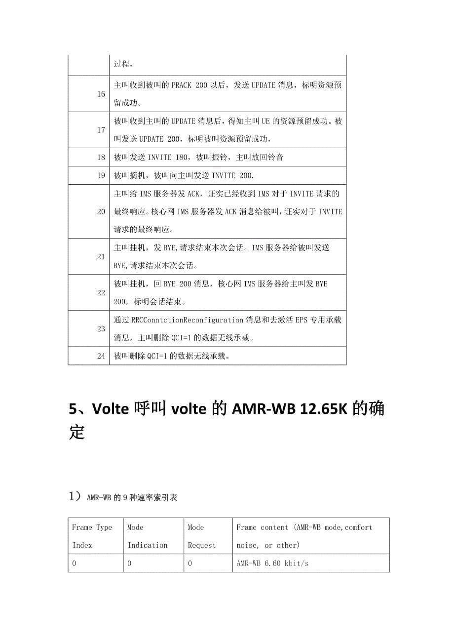 (完整word版)VOLTE知识点-推荐文档.doc_第5页