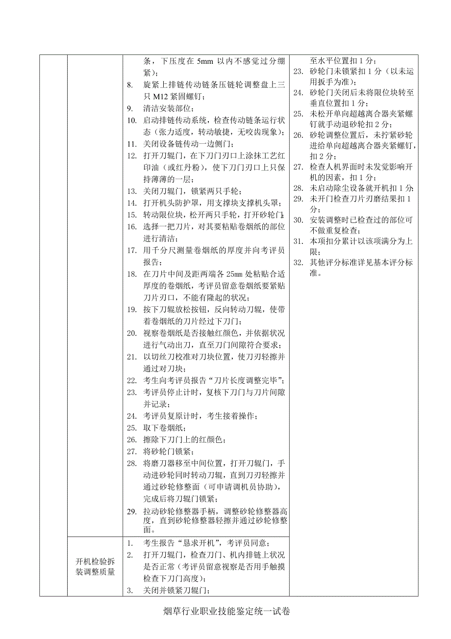 烟叶制丝工(二级)实操技能试卷(E)设置要求和评分技术要素(SQ34X型切丝机)_第2页