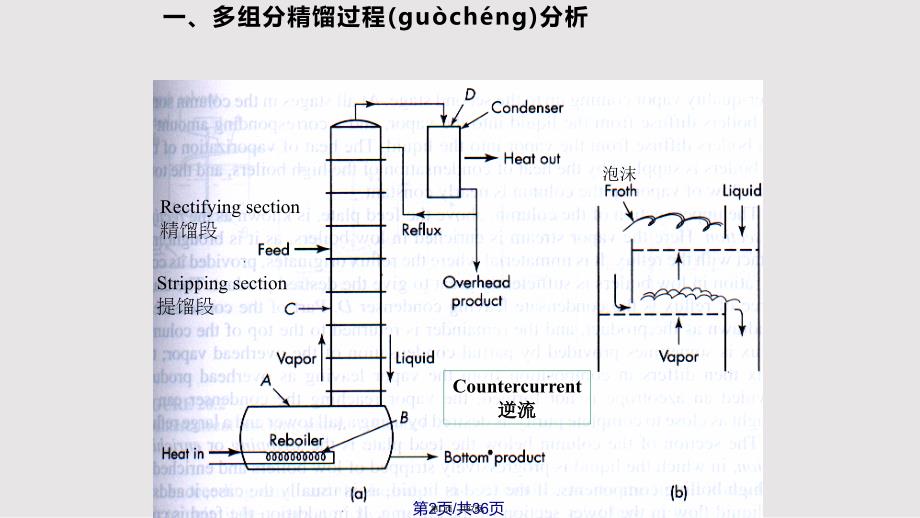 多组分精馏实用教案_第2页