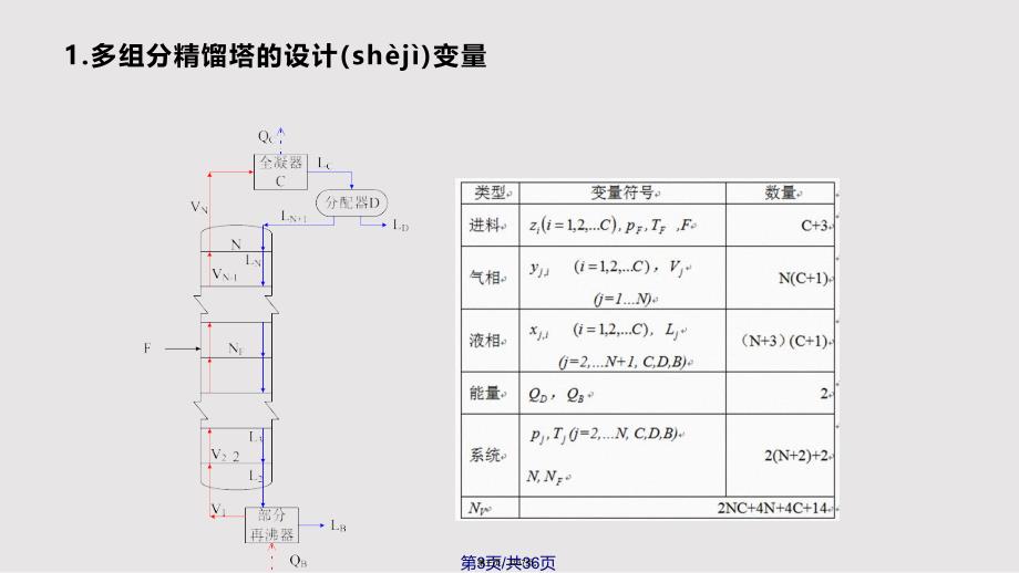 多组分精馏实用教案_第3页