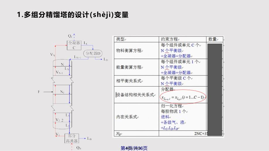 多组分精馏实用教案_第4页