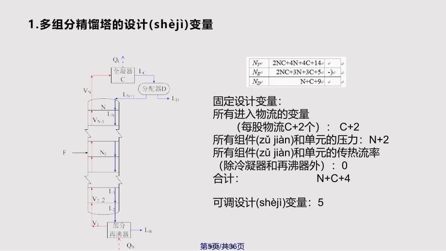 多组分精馏实用教案_第5页