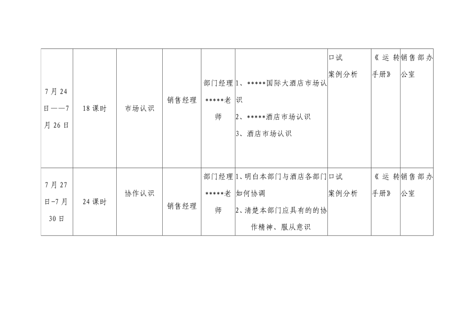 某国际大酒店开业前的培训计划(doc 101页)_第4页