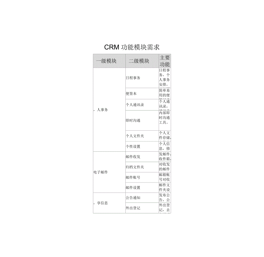 CRM功能模块需求_第1页