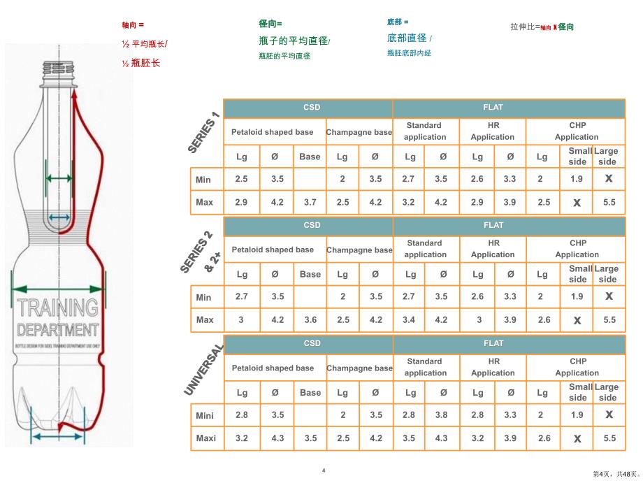 PET吹瓶工艺培训教材_第4页