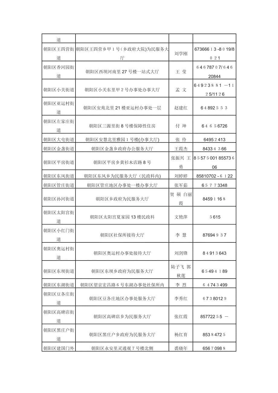 北京市各区县住房保障审核窗口联系表_第5页