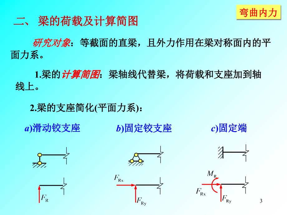 chapt4弯曲内力材料力学ppt_第3页