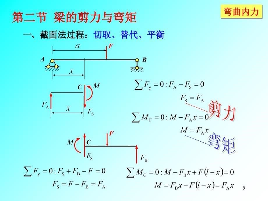 chapt4弯曲内力材料力学ppt_第5页