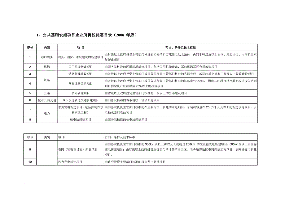 安全生产_环境保护节能节水安全生产财税优惠政策总结_第3页