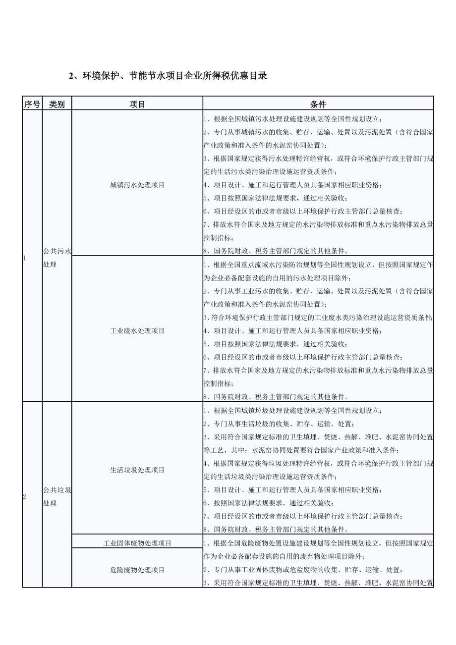 安全生产_环境保护节能节水安全生产财税优惠政策总结_第5页