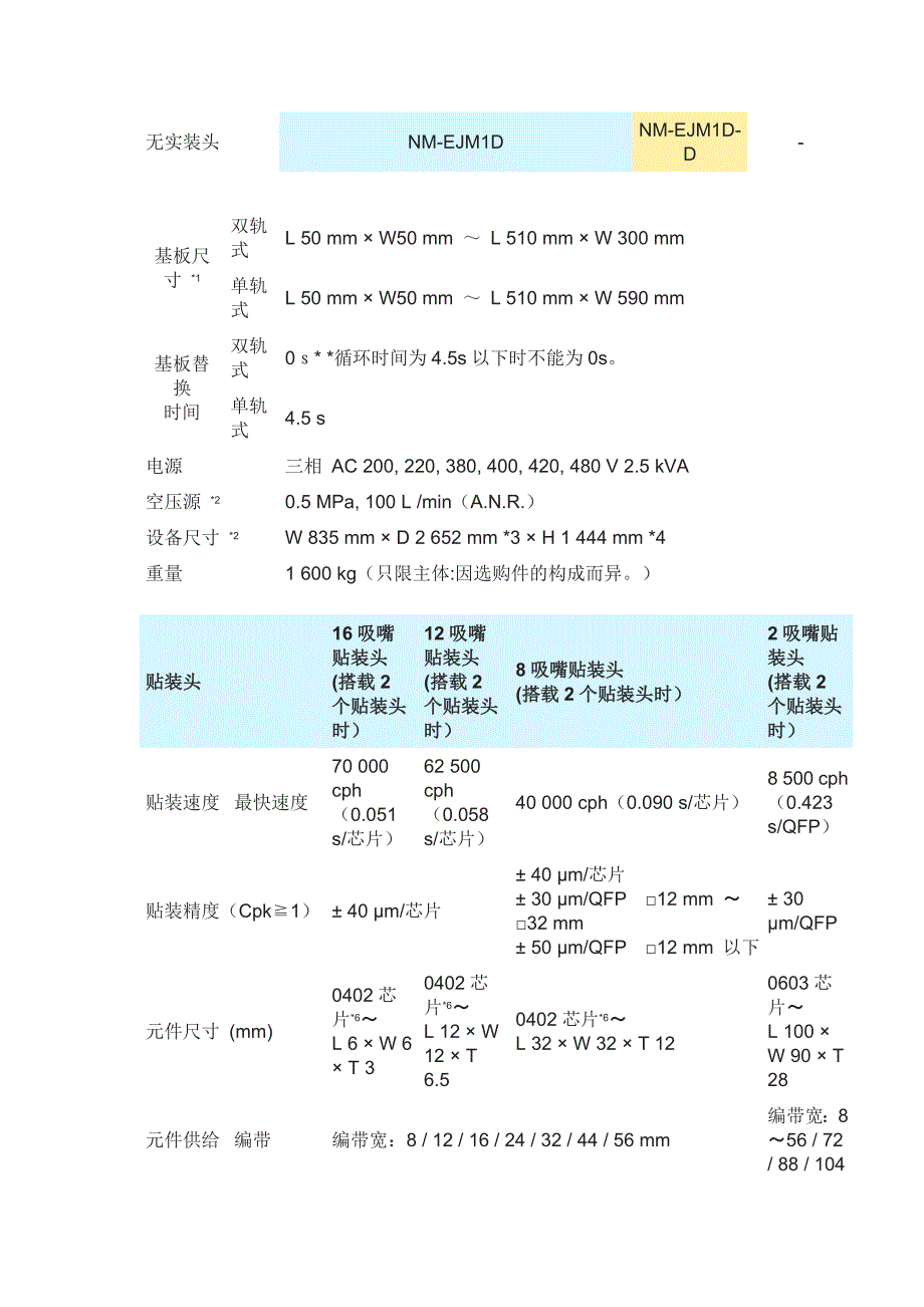 松下NPM培训教材1_第3页