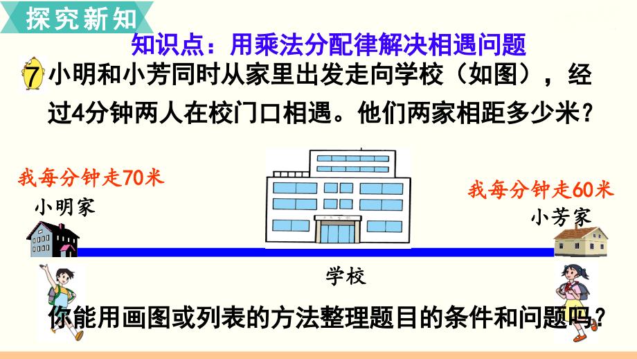 苏教版四年级数学下册第六单元第8课时相遇问题名师精编ppt课件_第3页