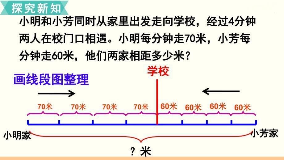 苏教版四年级数学下册第六单元第8课时相遇问题名师精编ppt课件_第5页