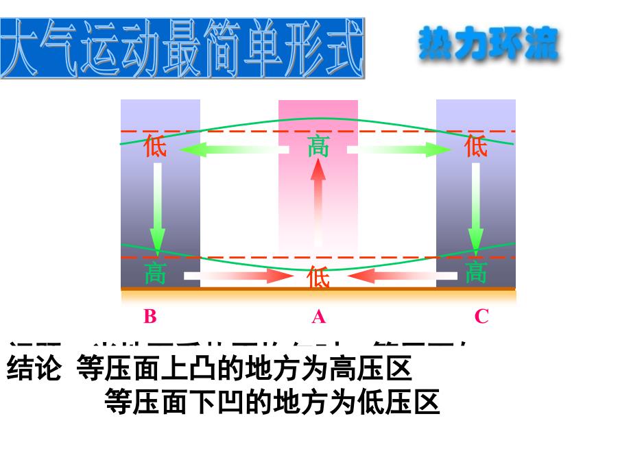 高一地理湘教版必修一第二章复习整理PPT1_第2页