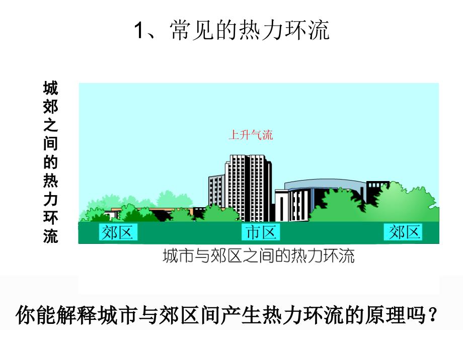 高一地理湘教版必修一第二章复习整理PPT1_第4页