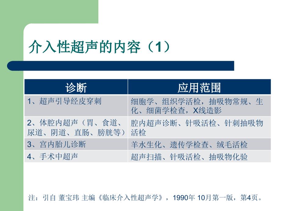 超声引导囊肿穿刺叶新华_第3页