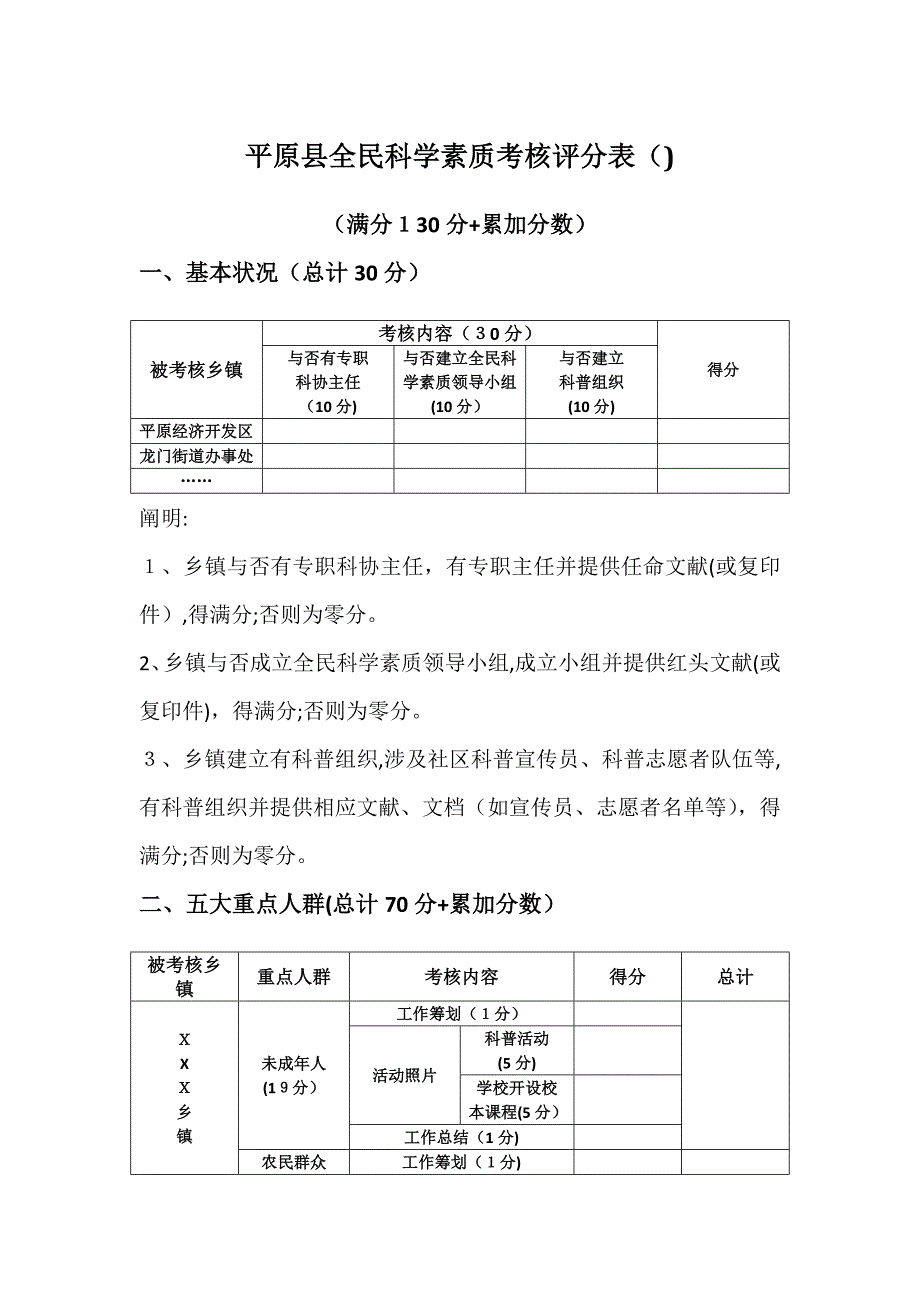 平原县全民科学素质考核评分表_第1页