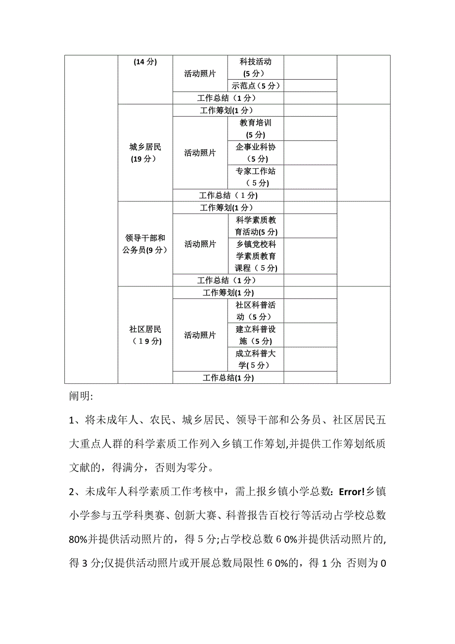 平原县全民科学素质考核评分表_第2页