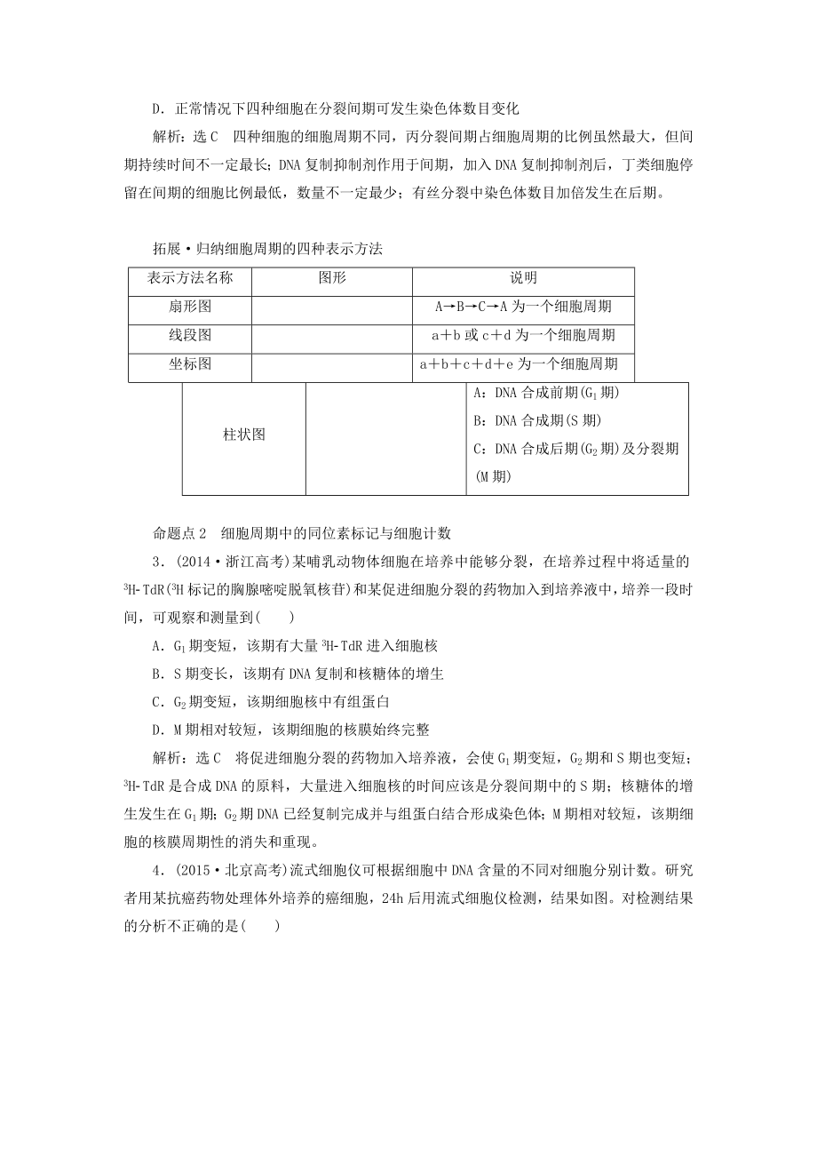 （江苏专版）2022年高考生物一轮复习 第一部分 分子与细胞 第四单元 细胞的生命历程学案_第4页