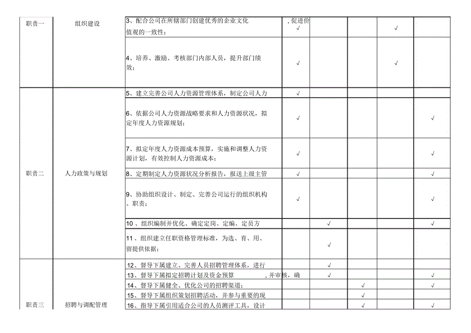 人力资源职位说明书模板_第2页