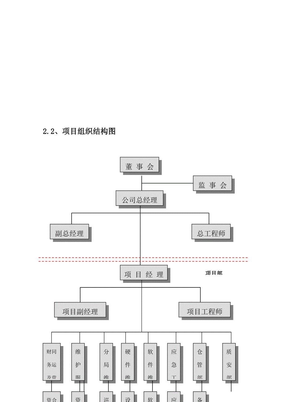 监控系统维护专题方案_第5页