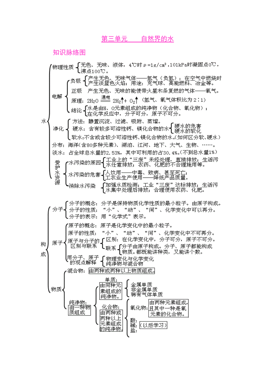 初中化学各单元知识框架图.doc_第3页