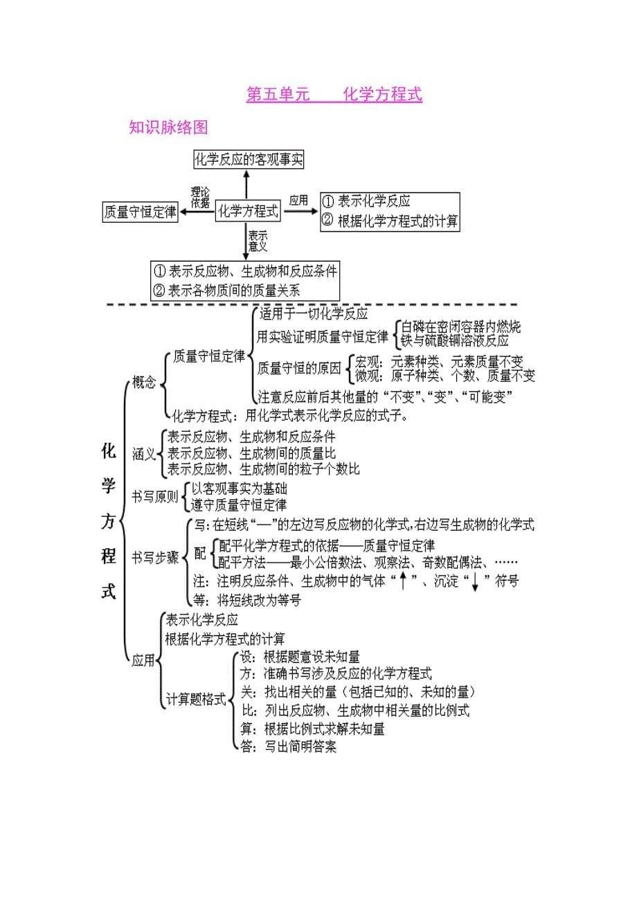 初中化学各单元知识框架图.doc_第5页