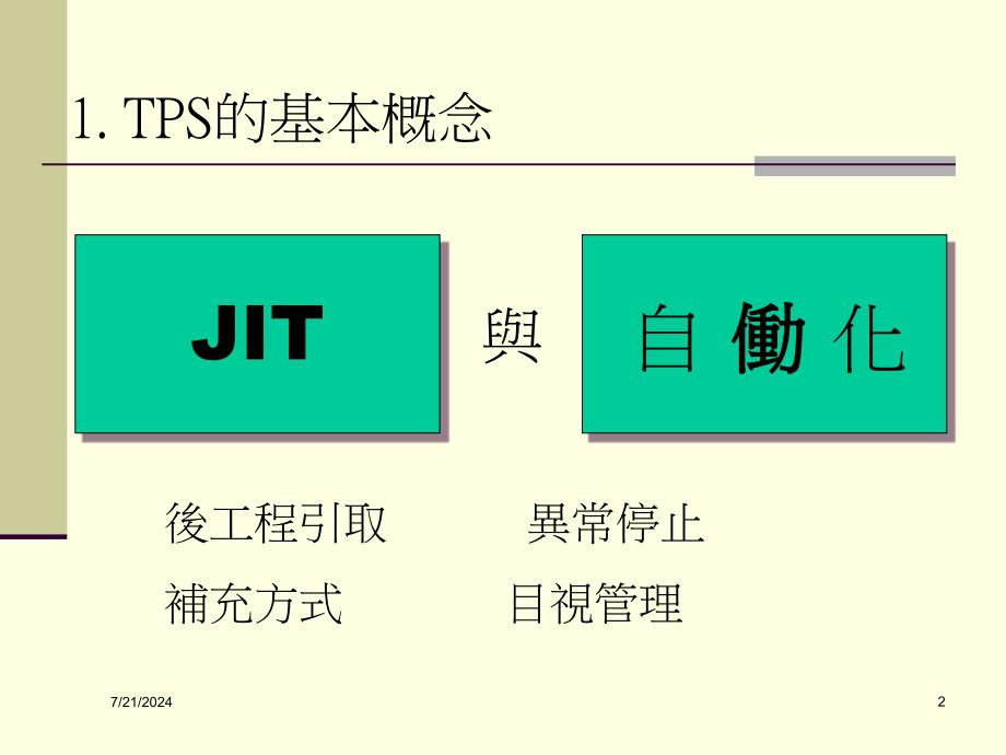 TPS的经营管理(中文版)课件_第2页