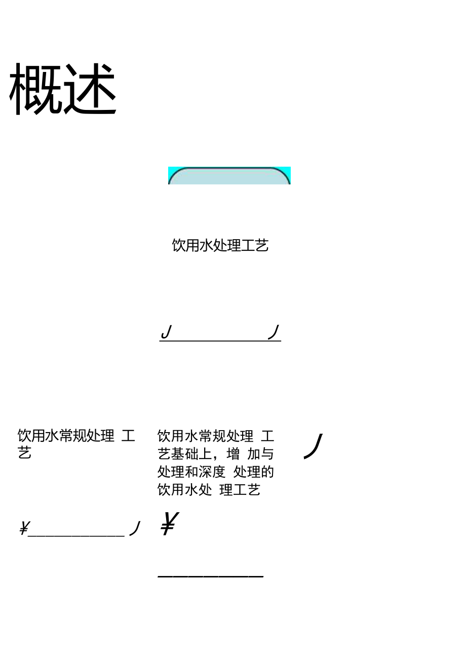 给水处理工艺流程教程_第4页