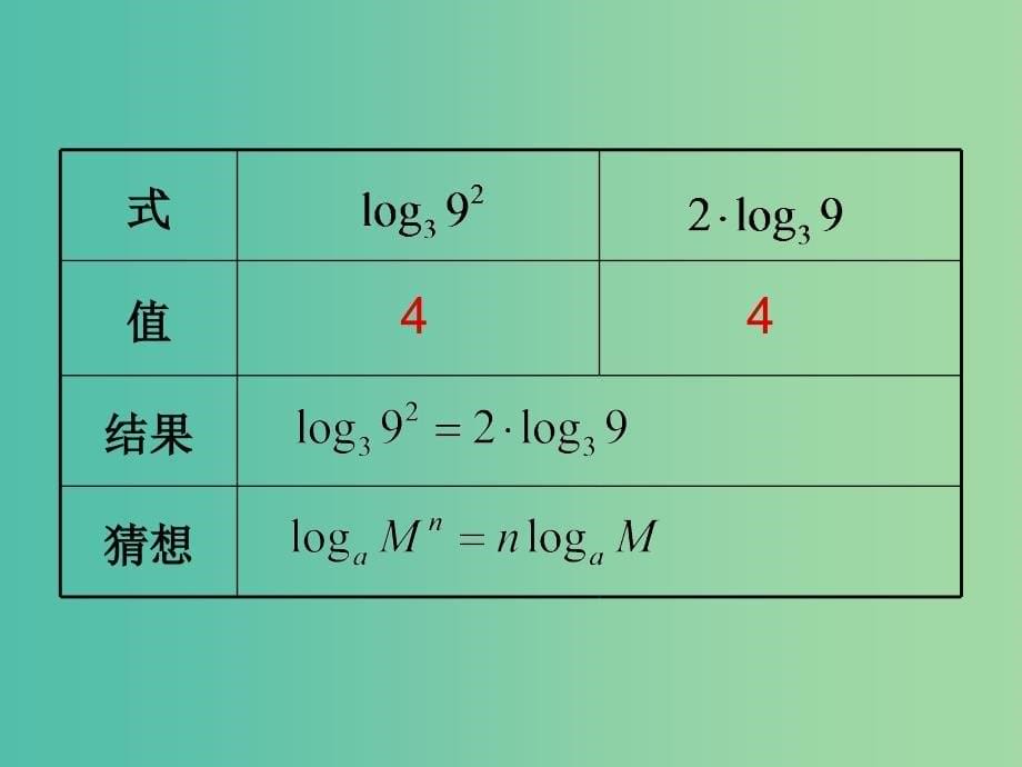 高中数学 第二章 基本初等函数第二节《对数与对数运算》第二课时参考课件 新人教版必修1.ppt_第5页