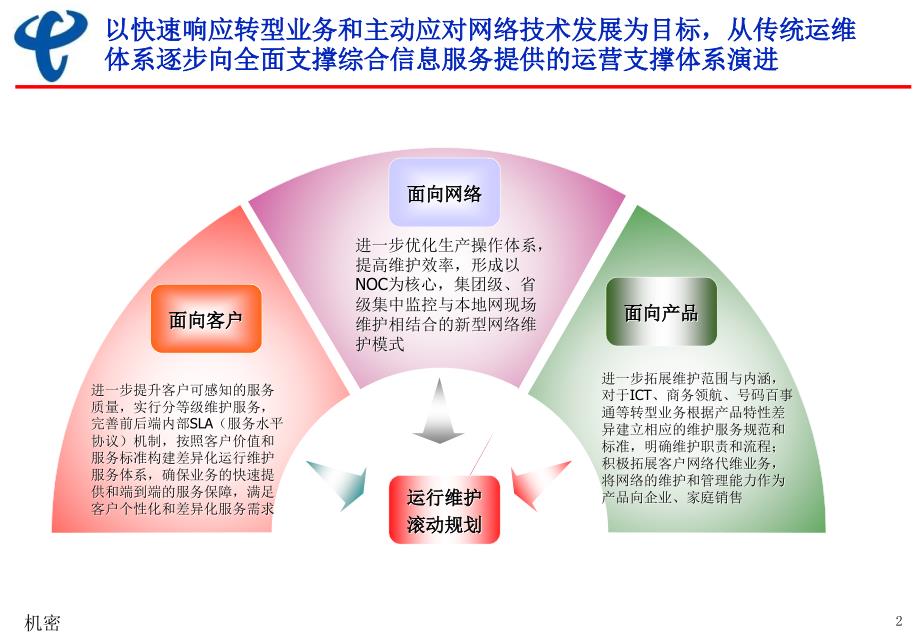 广东电信运维滚动规划_第3页