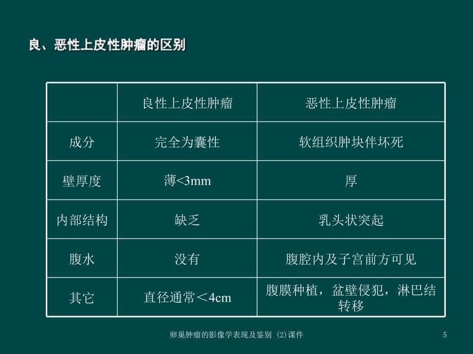 卵巢肿瘤的影像学表现及鉴别2课件_第5页