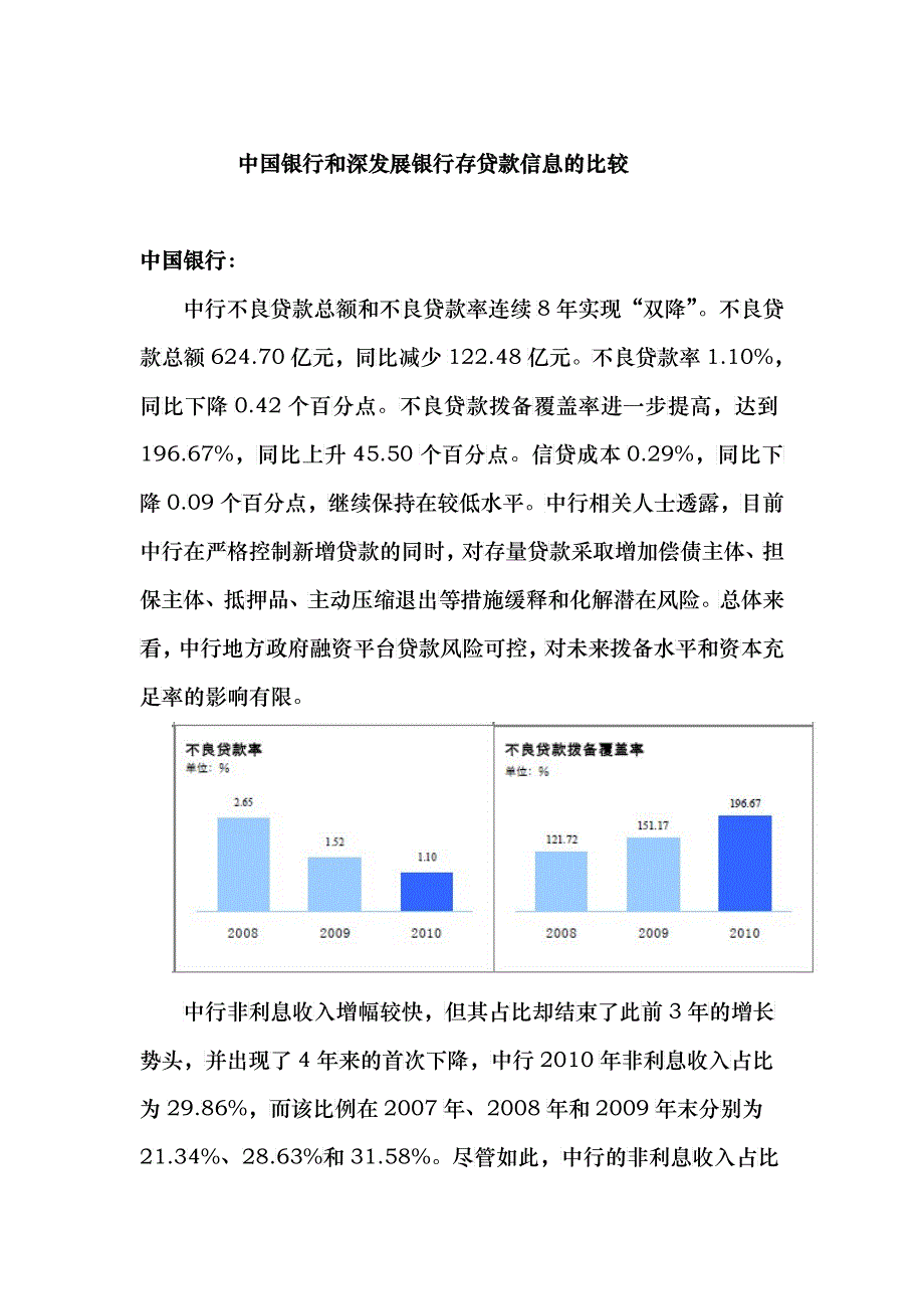 某银行和深发展银行存贷款信息的比较_第1页