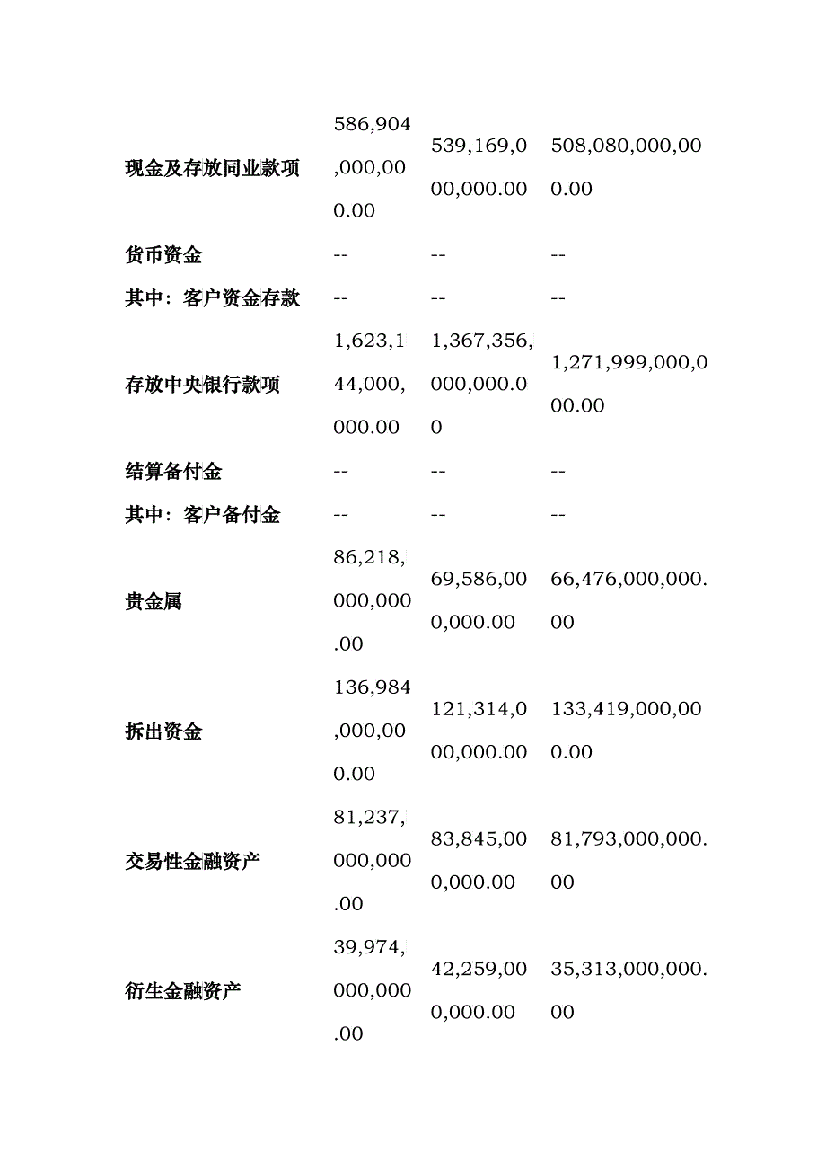 某银行和深发展银行存贷款信息的比较_第4页