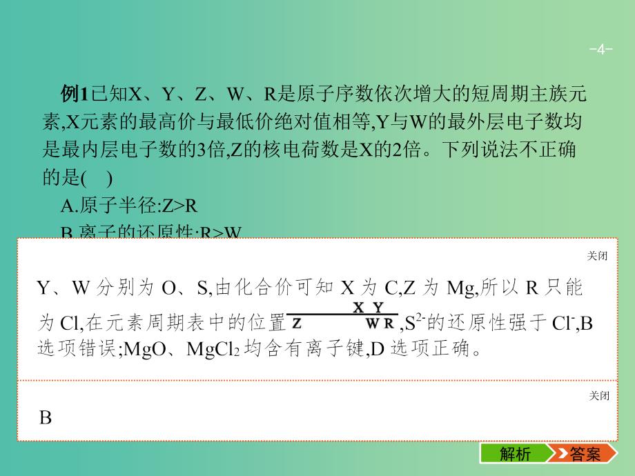 高考化学一轮复习 高考热点题型课件4.ppt_第4页