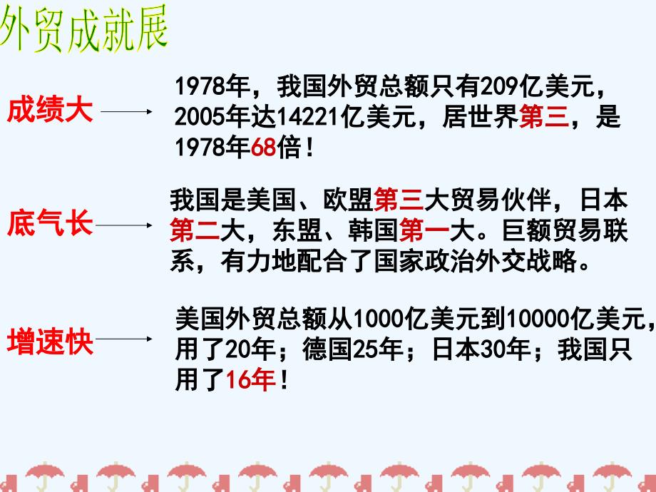 九年级政治第四课对外开放的基本国策复习课件人教新课标版_第3页