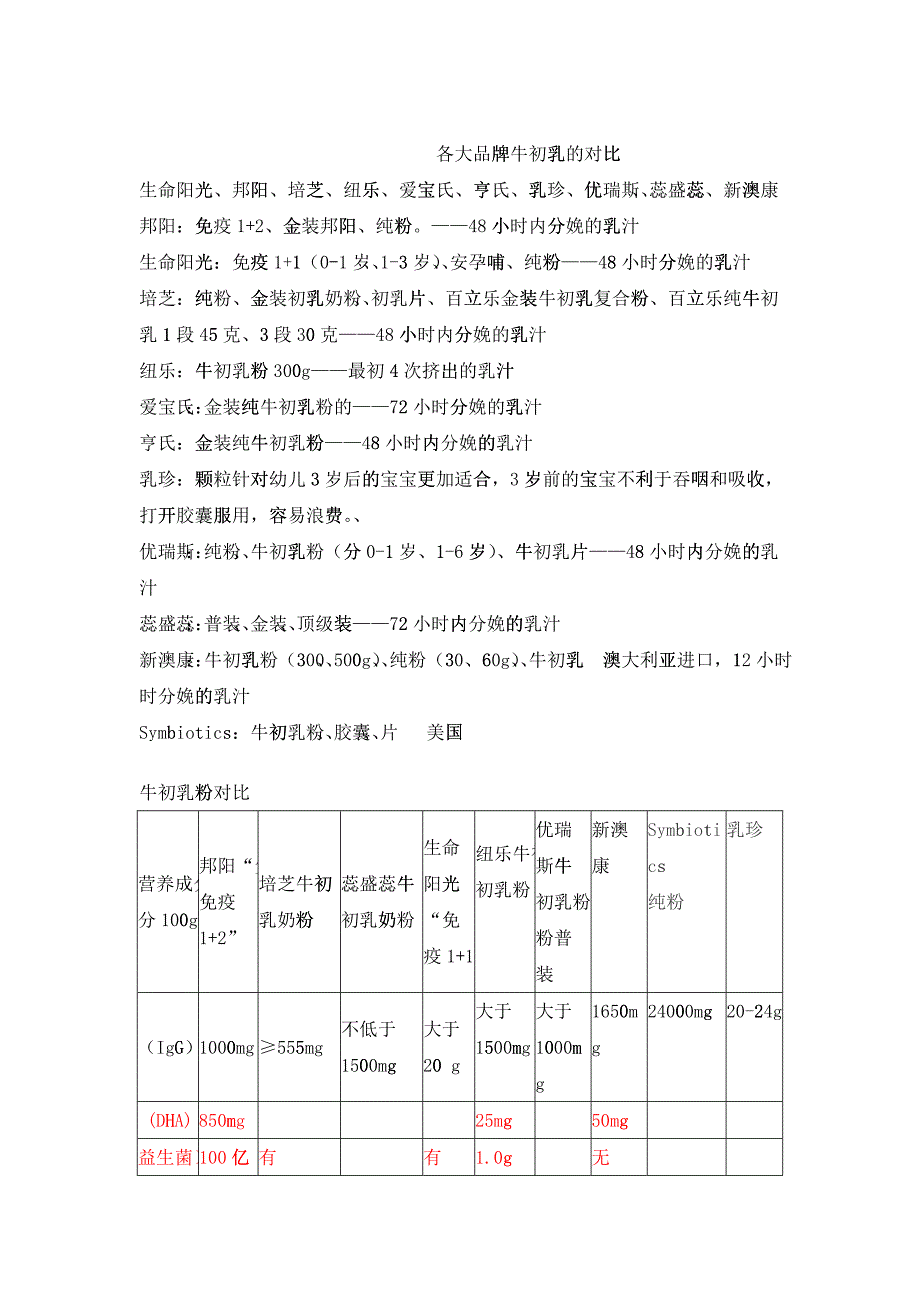 各大品牌牛初乳的对比_第1页