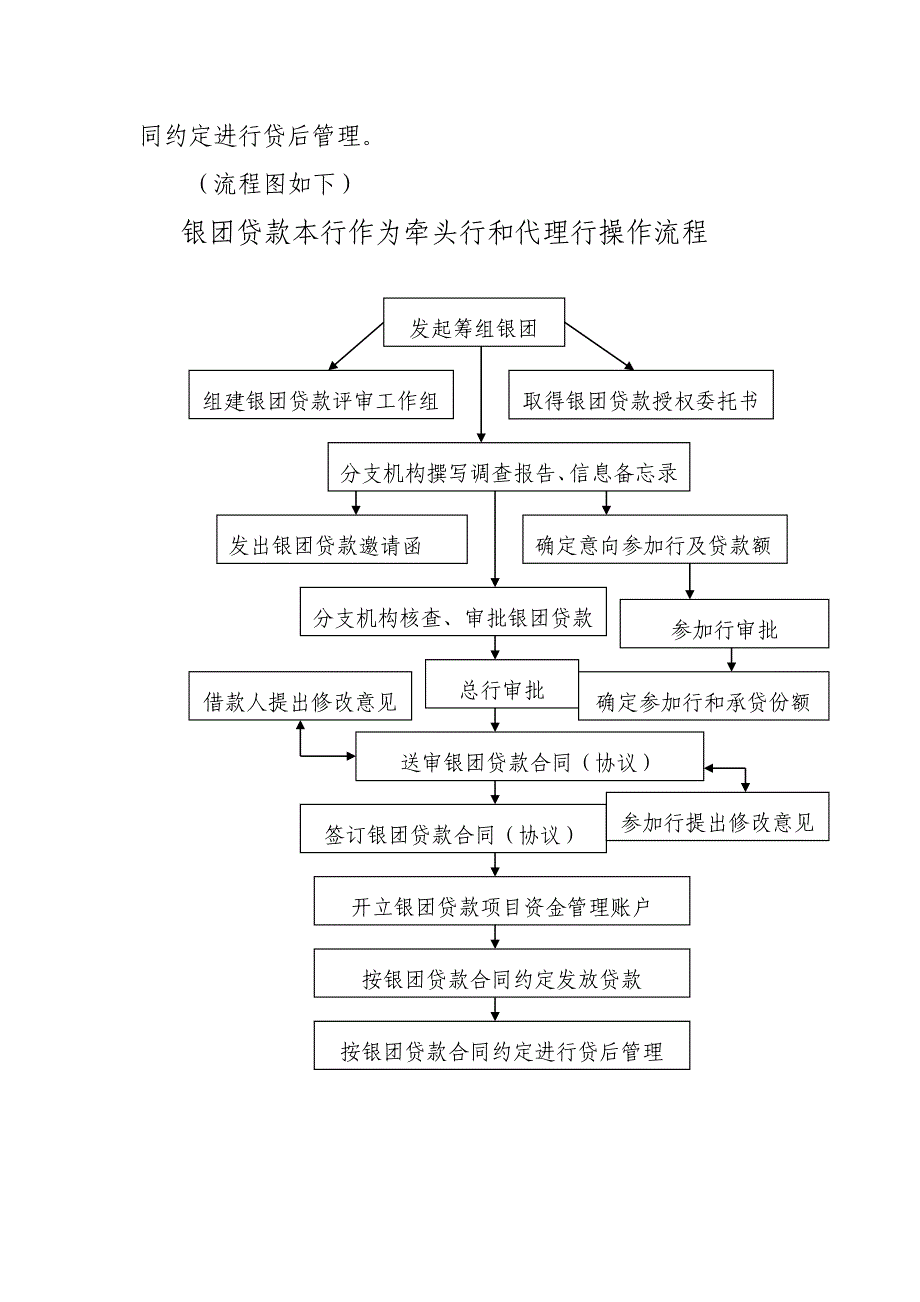 银行银团贷款操作流程及相关部门职责_第3页