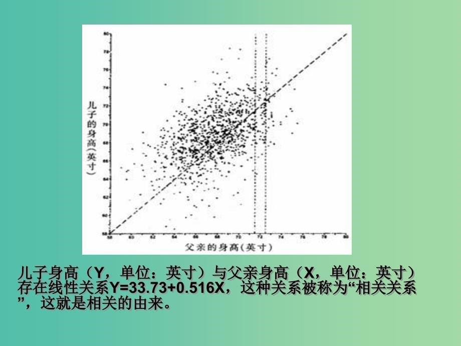 陕西省周至县高中数学 第一章 统计 1.7 相关性课件 北师大版必修3.ppt_第5页