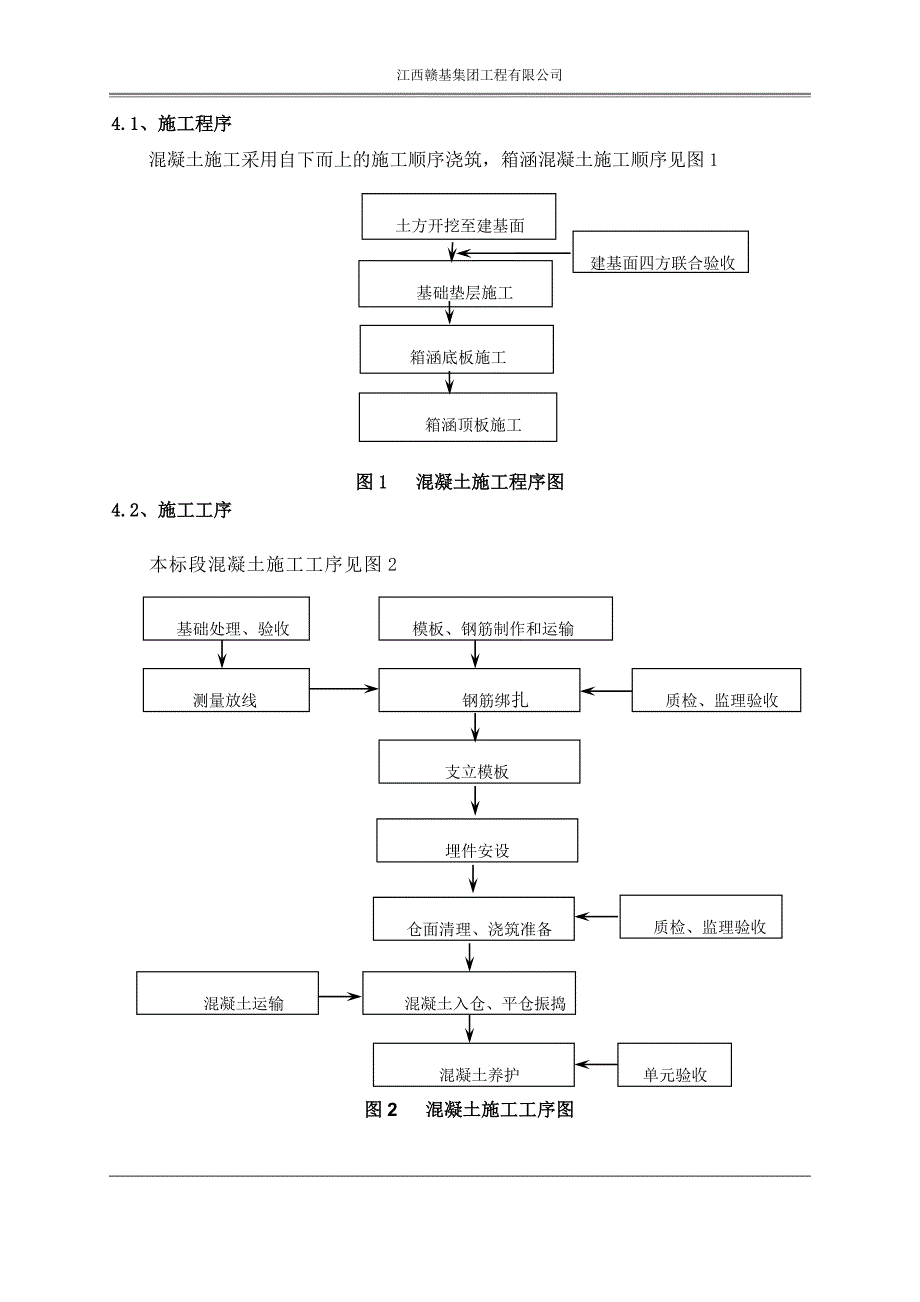 园艺博览会建设项目—桥梁工程箱涵混凝土施工方案_第4页