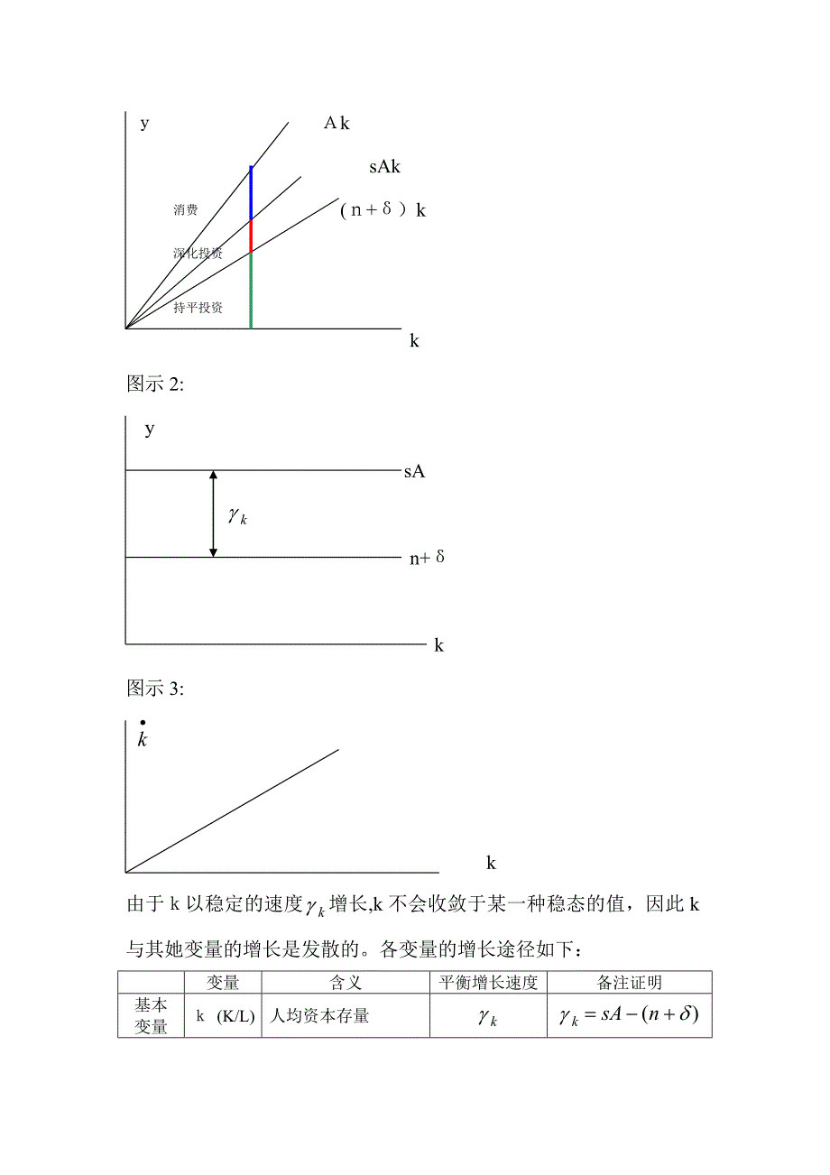 新增长模型(内生增长模型)_第3页