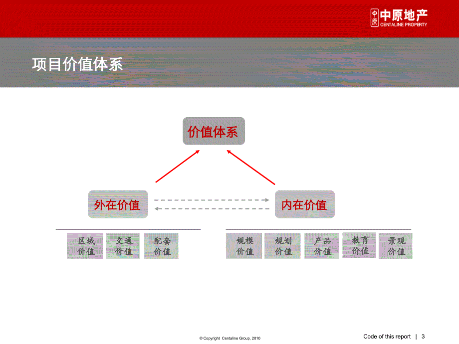 长沙恒东玉龙项目营销策划报告（接案）150p_第3页