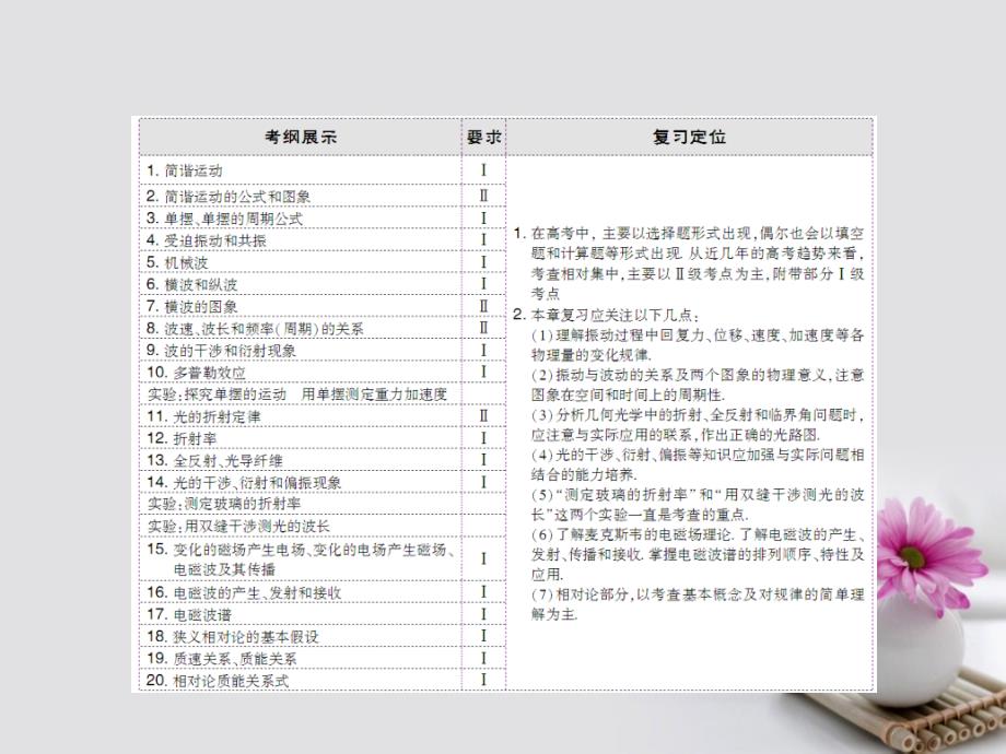 高考物理大一轮复习第14章机械振动机械波光电磁波与相对论第1节机械振动课件_第3页