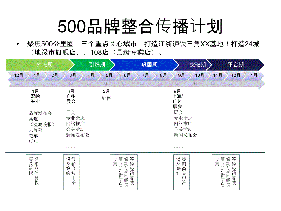 XX家居沙发品牌整合营销传播细则方案_第2页