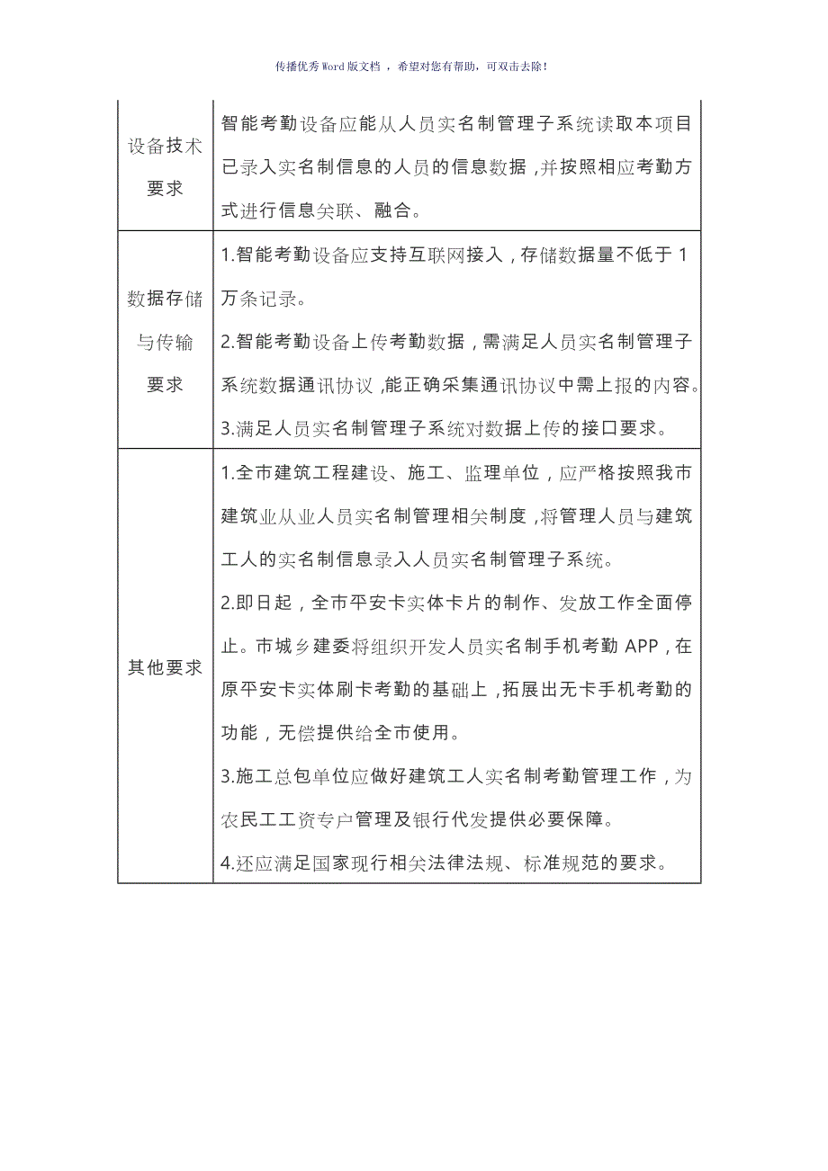 重庆市智慧工地建设标准参考模板_第3页