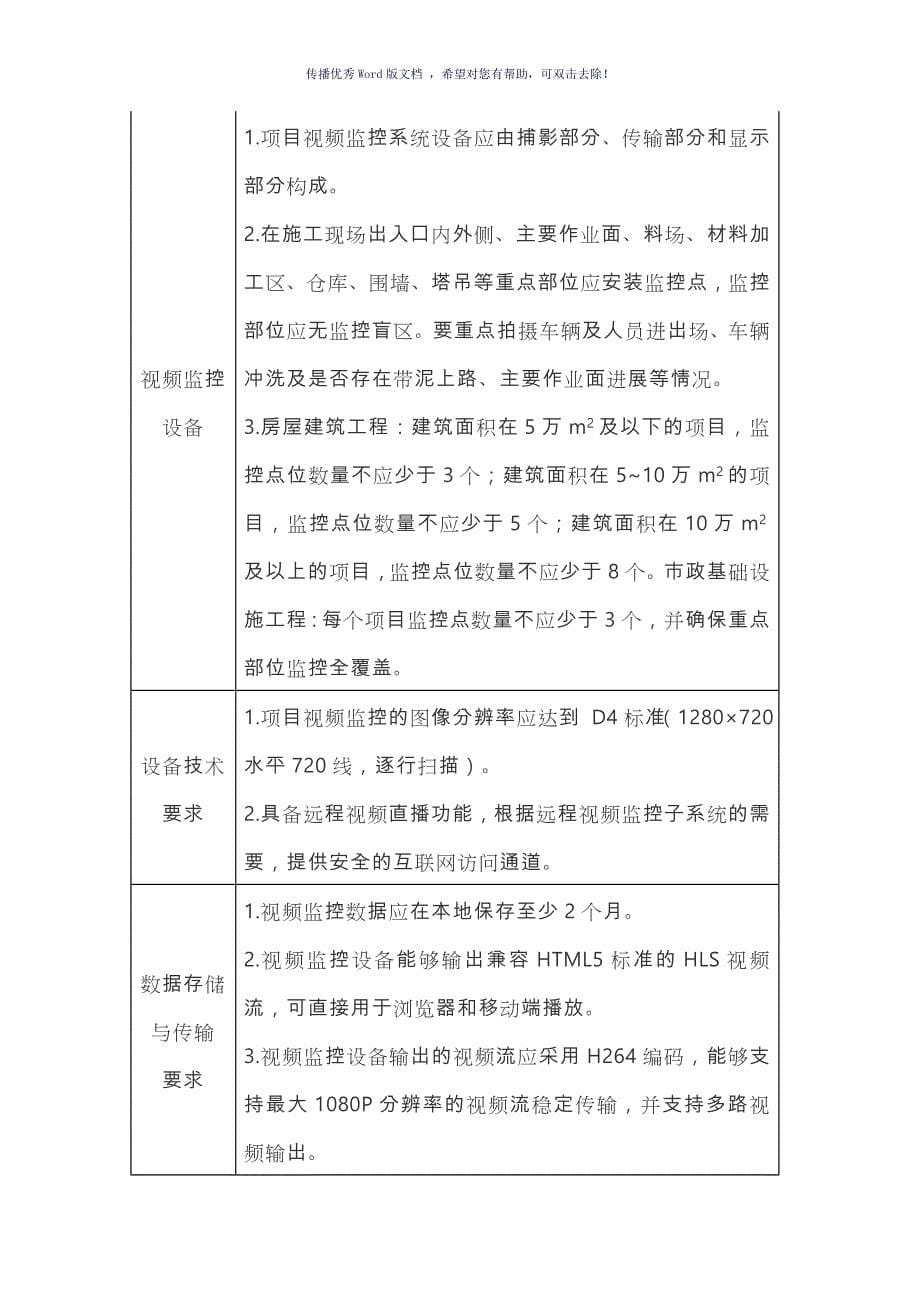 重庆市智慧工地建设标准参考模板_第5页