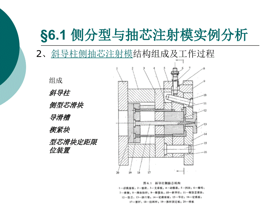 侧分型与抽芯PPT课件_第4页