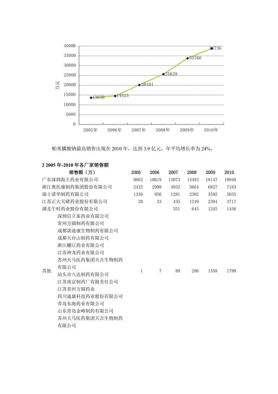 恶性肿瘤骨转移常用双膦酸盐市场分析.doc_第5页