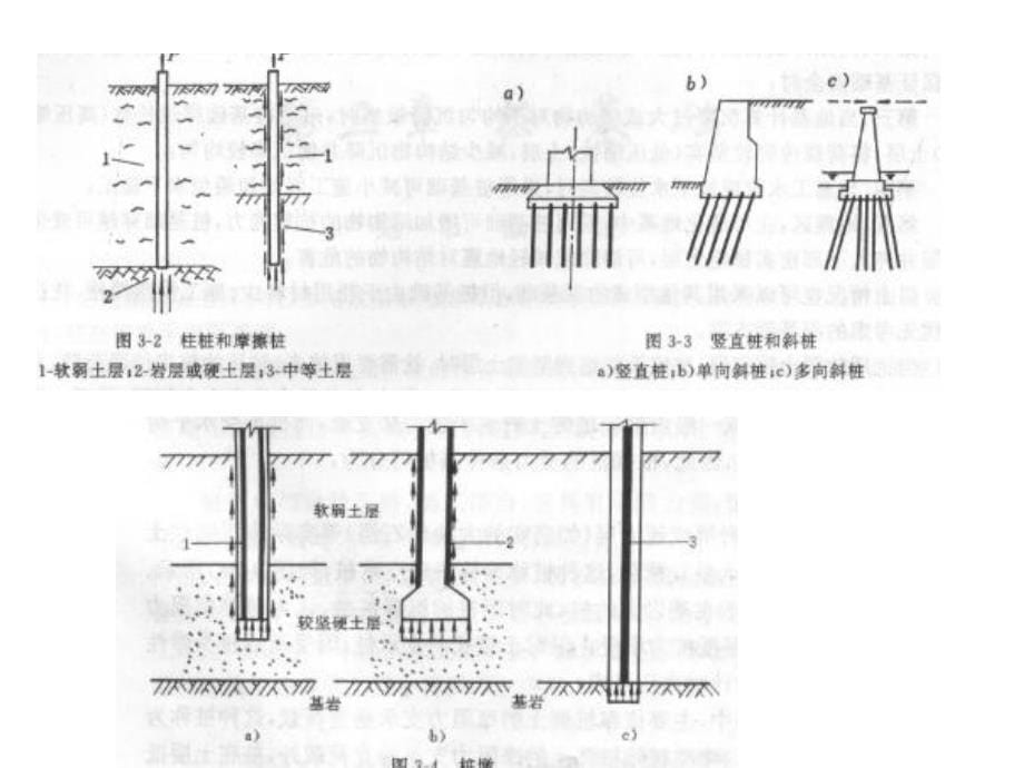 《桥梁桩基础》PPT课件_第5页